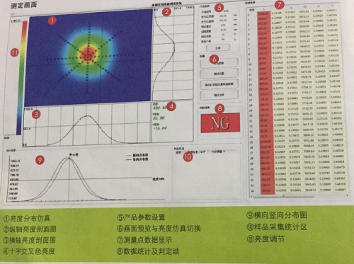 CCD色度分析仪的缩略图