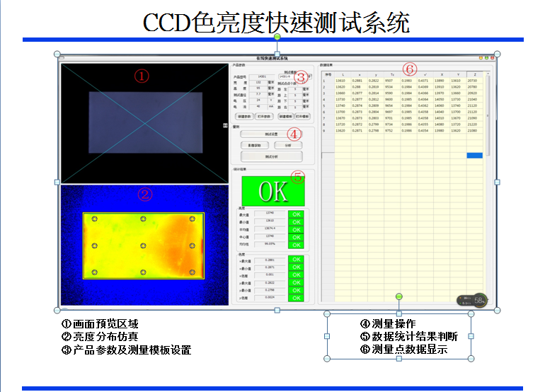 CCD色亮度快速测试系统 二维色彩分析仪